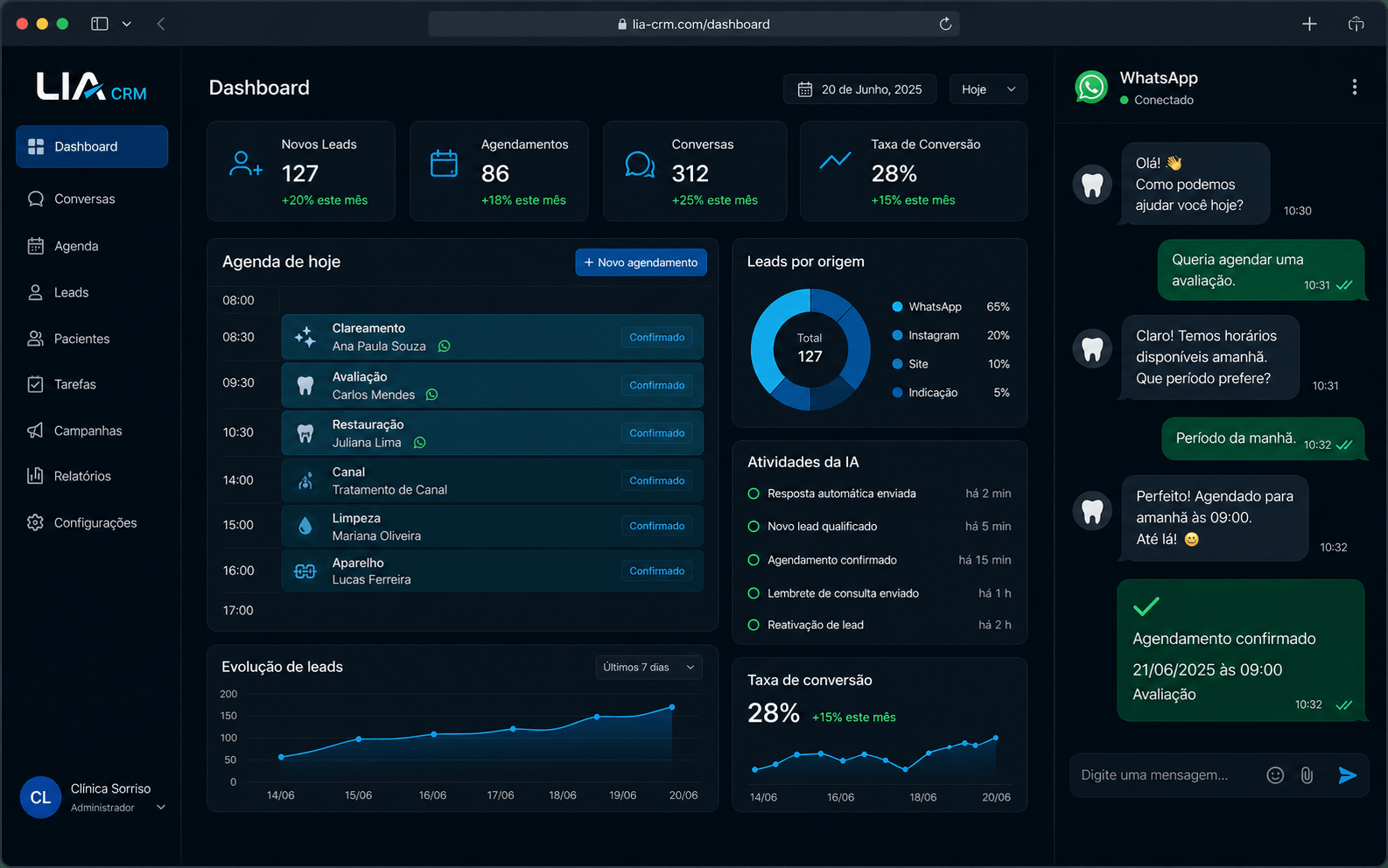 Dashboard do LIA CRM com agenda, leads e atendimento pelo WhatsApp